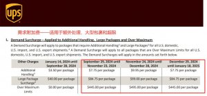 馬士基宣布取消多地旺季附加費(fèi)-物流之家