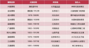 帶你看看古代物流-物流之家