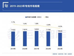 2024 年中國零擔物流排行榜榜單正式發布-物流之家
