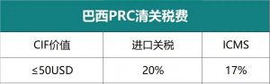 云途物流榮膺首個亞馬遜巴西 PRC 購買配送承運商之位-物流之家