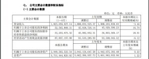 華貿物流于上半年實現營業收入 86 億元,同比增長 31.09%-物流之家