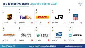 順豐成功入選 Brand Finance 最具價(jià)值物流品牌榜前十名-物流之家
