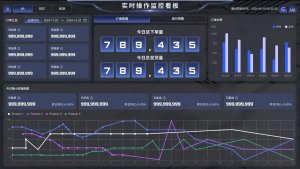 百世軟件旗下千易 WMS 的大屏監(jiān)控功能已實(shí)現(xiàn)全面優(yōu)化升級(jí)-物流之家