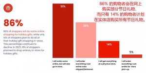 Wayfair 年度大促已確定檔期,全場商品均可享受免費送貨服務-物流之家