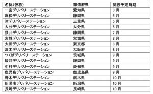 亞馬遜公司將于日本開設十五個全新的配送站點-物流之家
