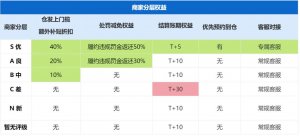 店小秘 ERP 已上線速賣通全托管倉發備貨功能-物流之家