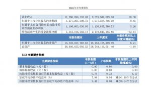 東航物流于上半年實現營收 112.86 億元,同比增長 20.38%-物流之家