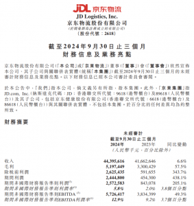 京東物流三季度營收444億元 同比增長6.6%-物流之家