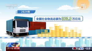 2024年全國社會物流總額超360萬億元-物流之家