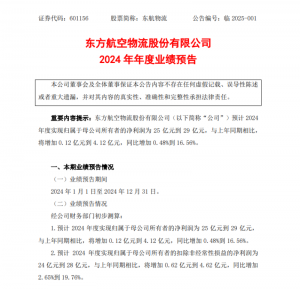 東航物流預計2024年凈利潤為25億元至29億元-物流之家