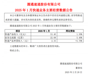 順豐、申通、韻達(dá)、圓通發(fā)布2025年1月業(yè)績-物流之家