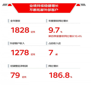京東物流2024年營收1828億元 同比增長9.7%-物流之家