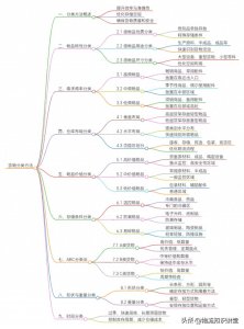 物流倉庫存儲分類的方法有哪些?-物流之家