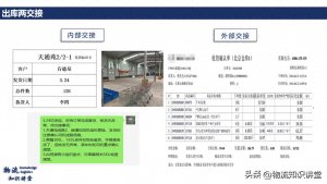 物流倉庫兩交接、三不、三核、五檢查-物流之家