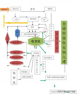 庫房管理制度及操作規(guī)范-物流之家
