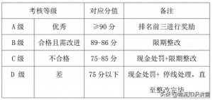 承運商及相關配送人員考核考評管理制度-物流之家