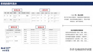 物流倉庫管理,保證所有流水可查證-物流之家