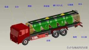 油罐車混用,物流人的視角告訴你,問題出在哪-物流之家
