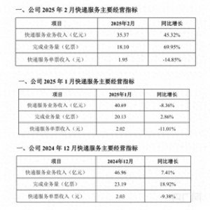 以價換量 以罰代管,快遞加盟商“失控”背后-物流之家
