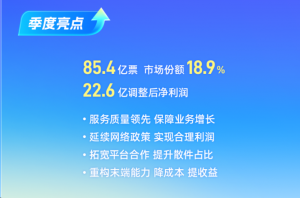 中通一季度收入108.9億元 凈利潤同比增長40.9%-物流之家