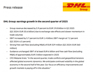 DHL集團二季度營收198.6億歐元 同比降低3.9%-物流之家
