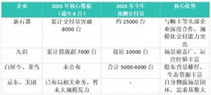 無人物流車市場格局變革：新玩家的機遇、挑戰與行業影響-物流之家