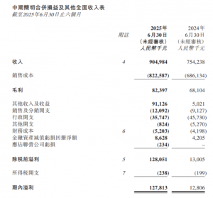 樂艙物流上半年收入9.05億元 同比增加20%-物流之家