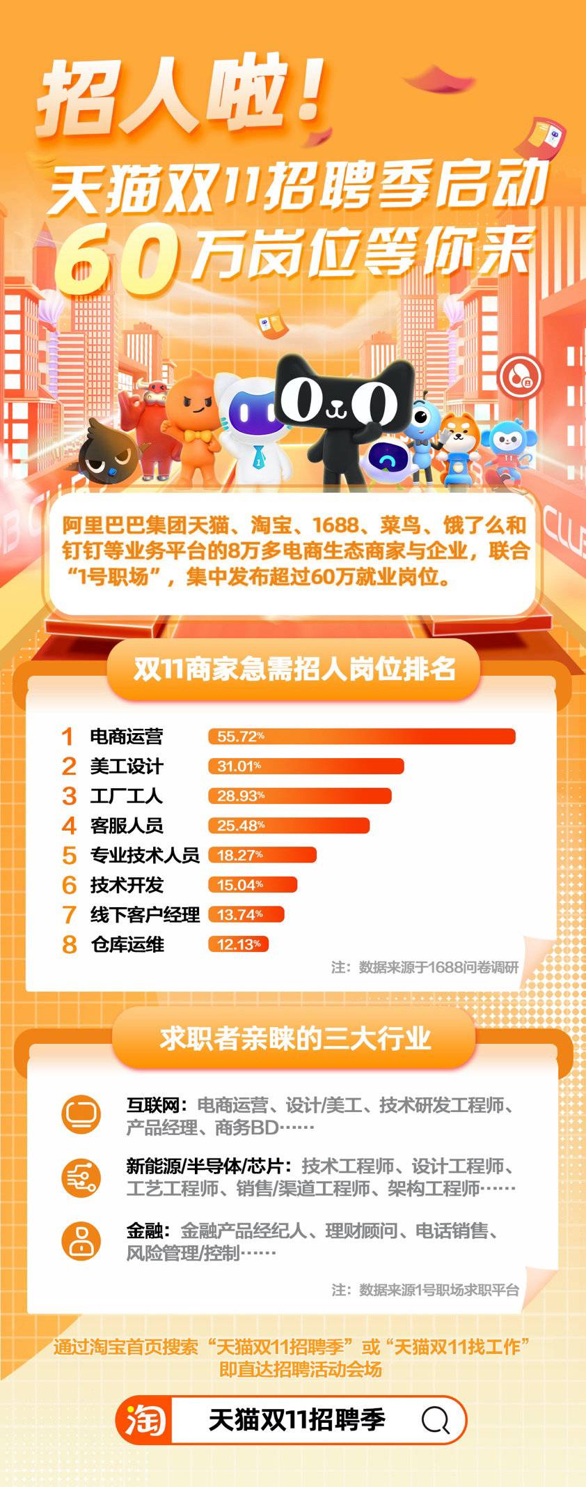 雙11用工需求激增，電商物流企業掀起“搶人大戰”-物流之家