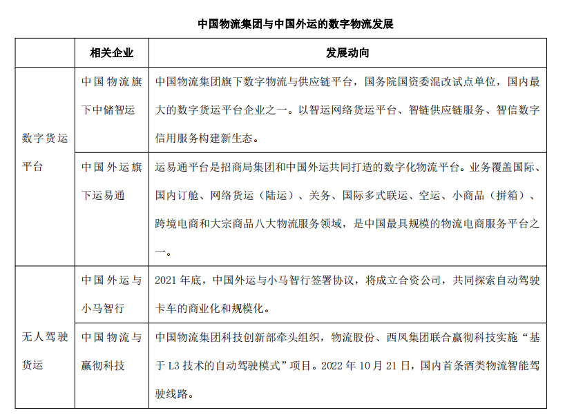 20221023/cc373c78b282f4a556b211b2682f4d59.png 表3.png